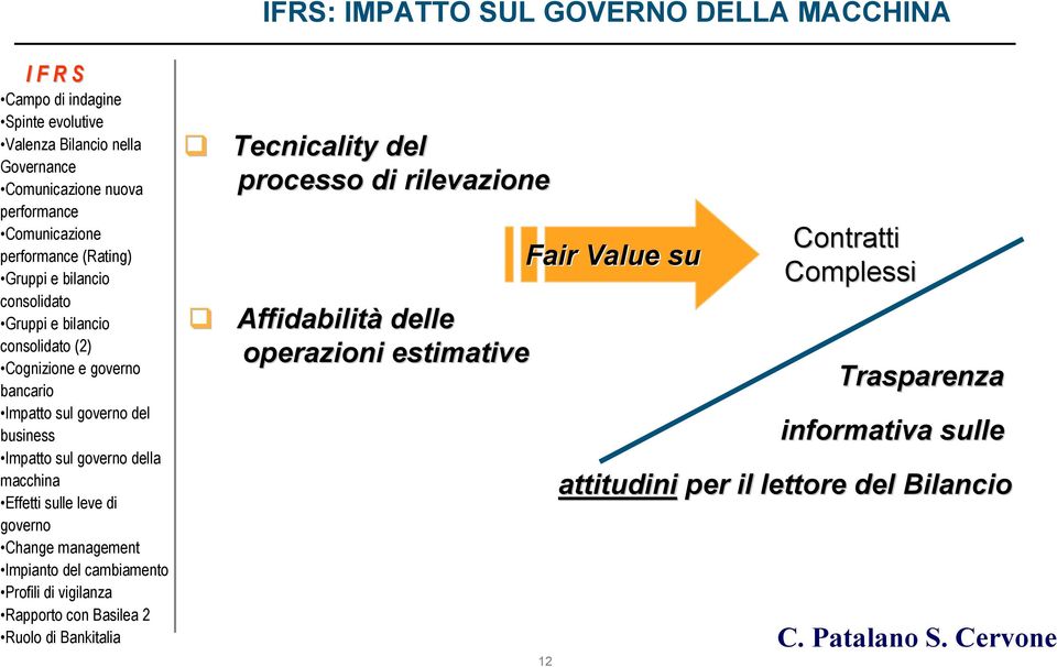 operazioni estimative Fair Value su 12 Contratti Complessi