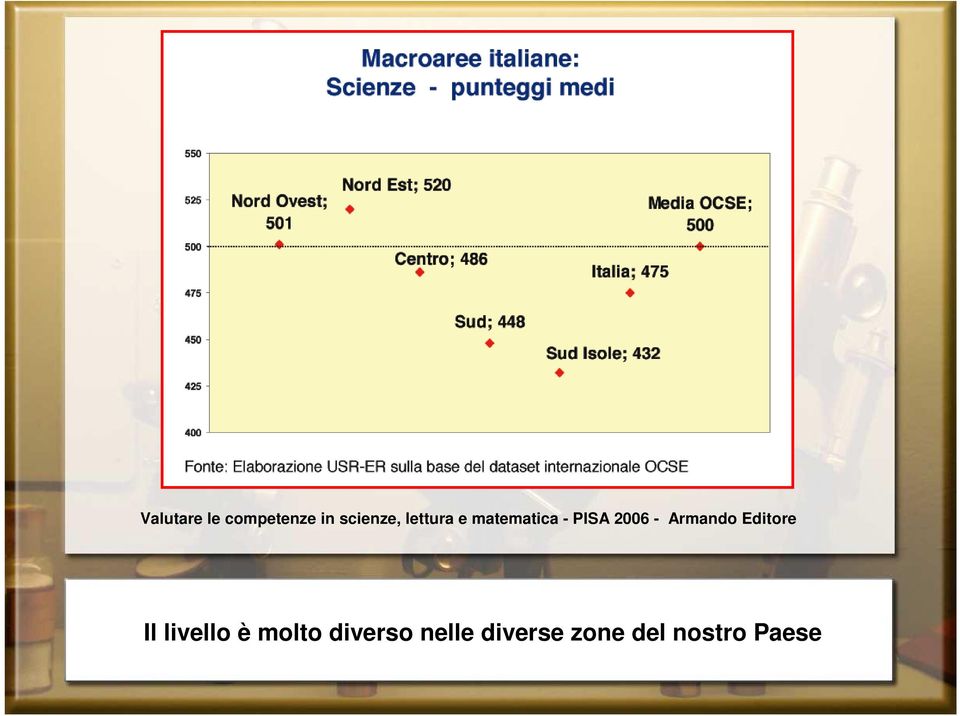 Armando Editore Il livello è molto