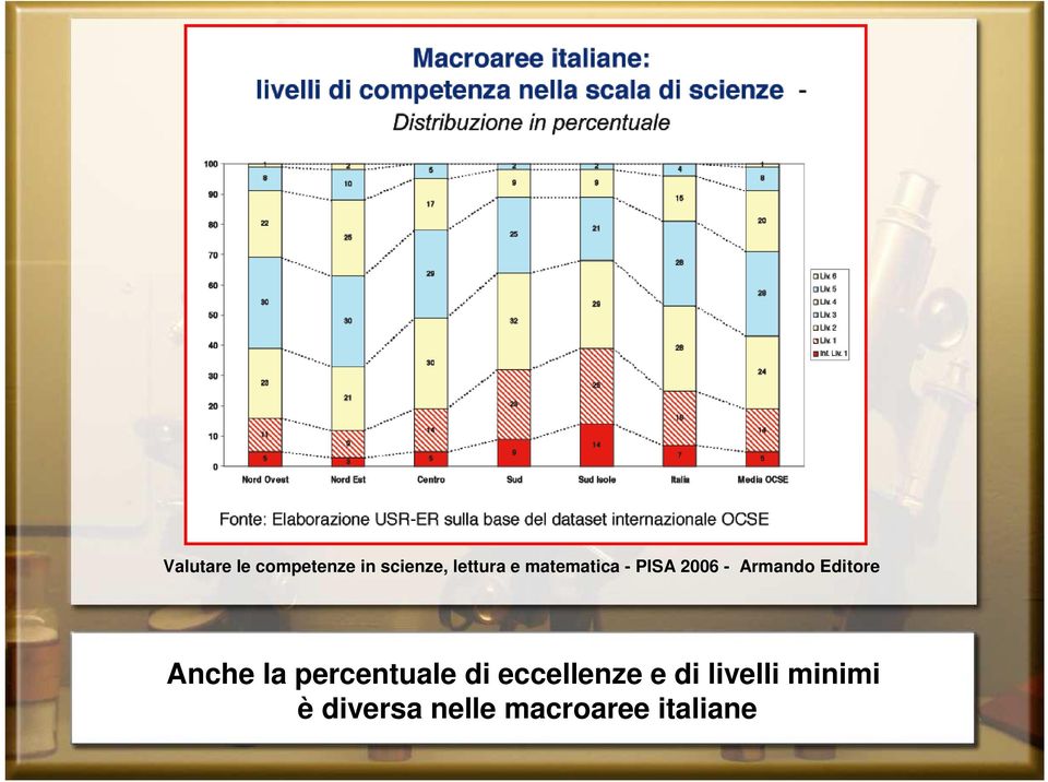 Anche la percentuale di eccellenze e di