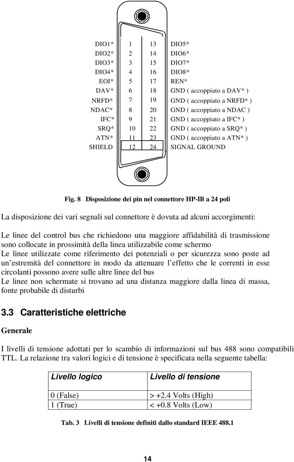 8 Disposizione dei pin nel connettore HP-IB a 24 poli La disposizione dei vari segnali sul connettore è dovuta ad alcuni accorgimenti: Le linee del control bus che richiedono una maggiore