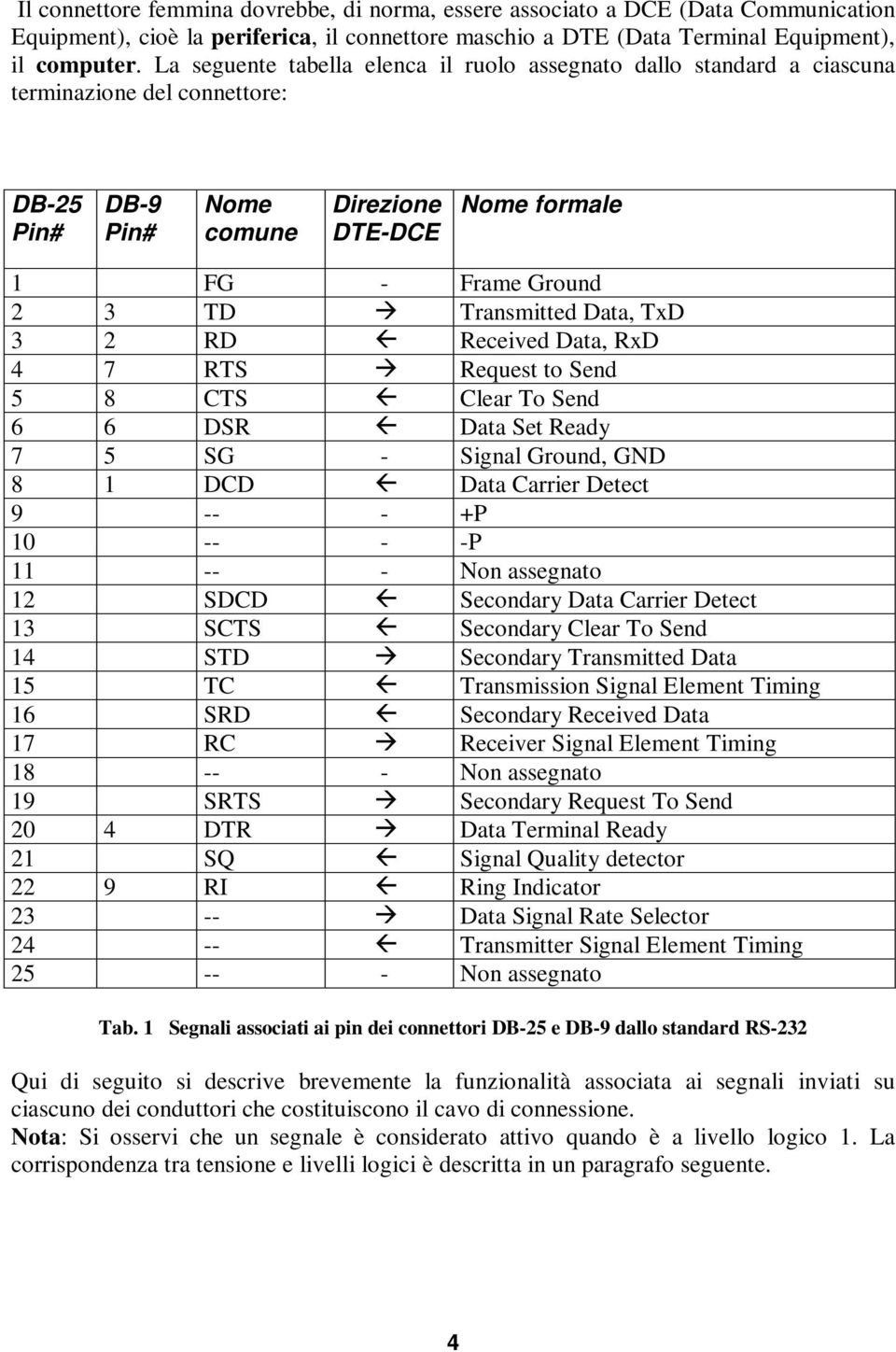 Transmitted Data, TxD 3 2 RD Received Data, RxD 4 7 RTS Request to Send 5 8 CTS Clear To Send 6 6 DSR Data Set Ready 7 5 SG - Signal Ground, GND 8 1 DCD Data Carrier Detect 9 -- - +P 10 -- - -P 11 --