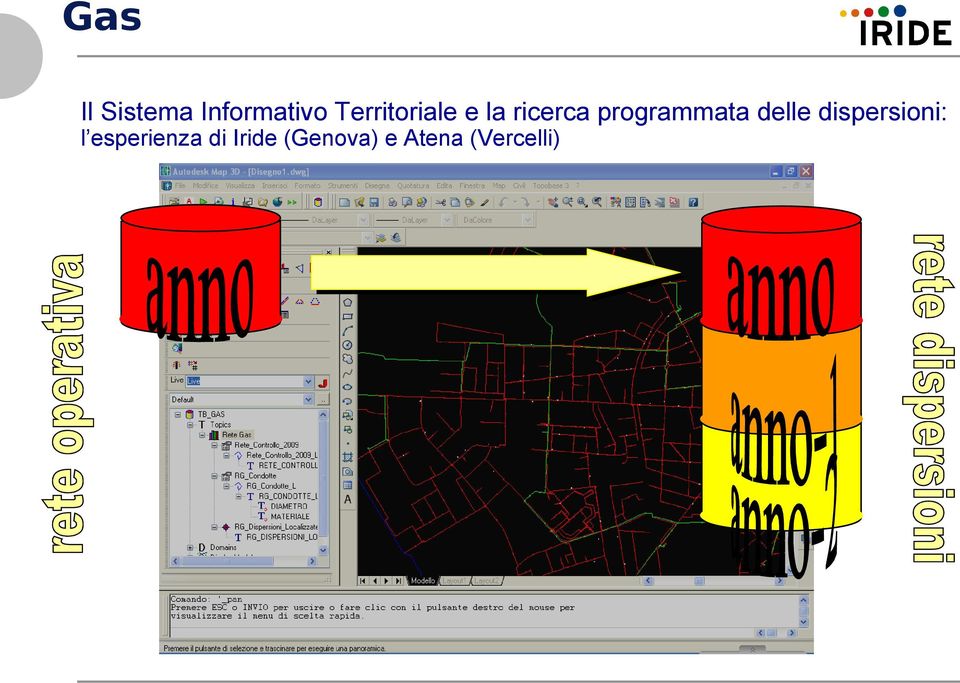 programmata delle dispersioni: l