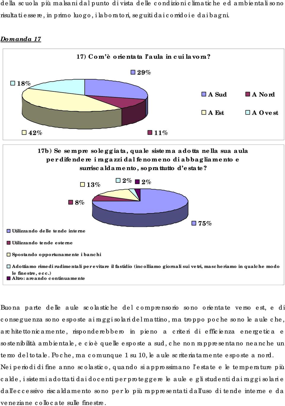 18% 29% A Sud A Est A Nord A Ovest 42% 11% 17b) Se sempre soleggiata, quale sistema adotta nella sua aula per difendere i ragazzi dal fenomeno di abbagliamento e surriscaldamento, soprattutto d