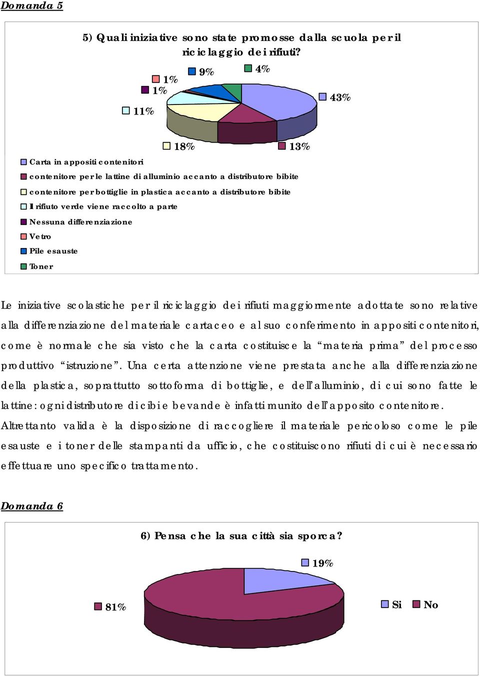 rifiuto verde viene raccolto a parte Nessuna differenziazione Vetro Pile esauste Toner Le iniziative scolastiche per il riciclaggio dei rifiuti maggiormente adottate sono relative alla