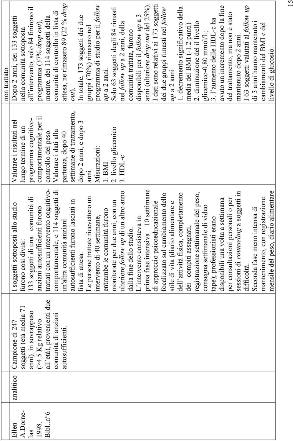 comunità anziani autosufficienti furono lasciati in lista di attesa.