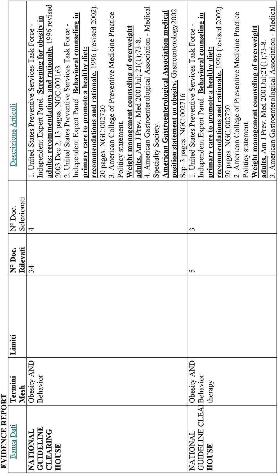 1996 revised 2003 Dec 2. 13 pages. NGC:003163 2. United States Preventive Services Task Force - Independent Expert Panel.