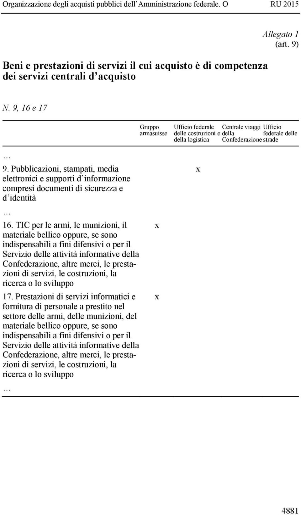 Pubblicazioni, stampati, media elettronici e supporti d informazione compresi documenti di sicurezza e d identità 16.