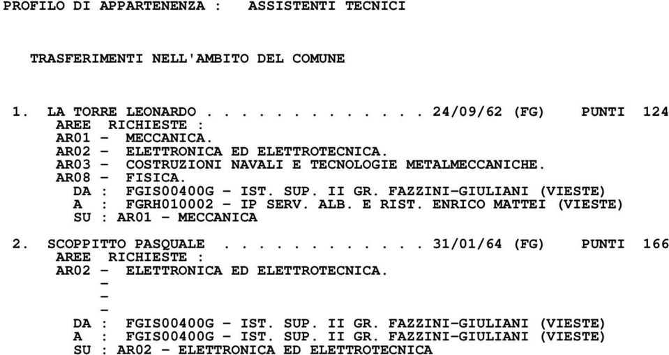 FAZZINIGIULIANI (VIESTE) A : FGRH010002 IP SERV. ALB. E RIST. ENRICO MATTEI (VIESTE) SU : AR01 MECCANICA 2. SCOPPITTO PASQUALE.