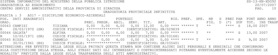 28/03/1970 (SR) CODICE FISCALE: **************** IDENTIFICATIVO: SR/029839 00044 GALATA' ALFINA 0,00 0,00 6,00 0,00 7,00 0,00 **** ****** T ** **** S