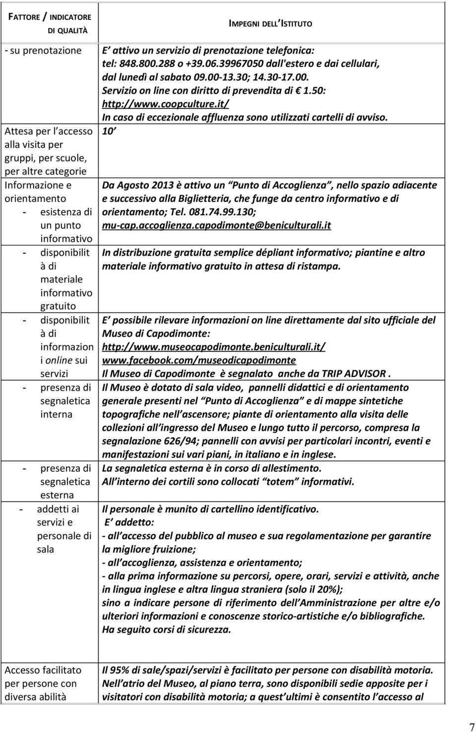 Attesa per l accesso 10 alla visita per gruppi, per scuole, per altre categorie Informazione e orientamento - esistenza di un punto informativo - disponibilit à di materiale informativo gratuito -