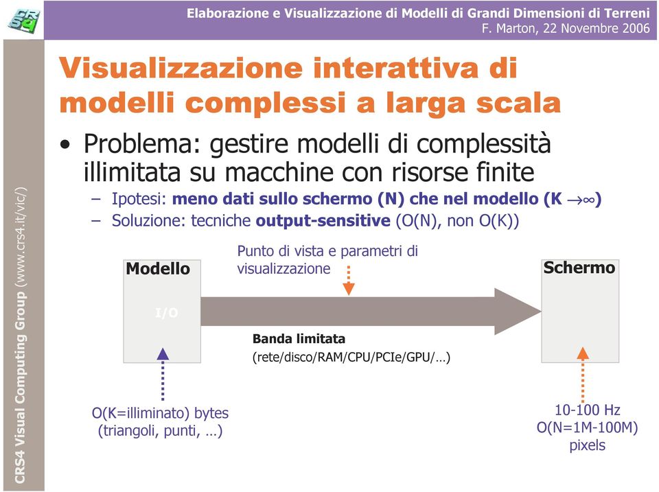 (N) che nel modello (K ) Soluzione: tecniche output-sensitive (O(N), non O(K)) Modello I/O O(K=illiminato) bytes (triangoli,