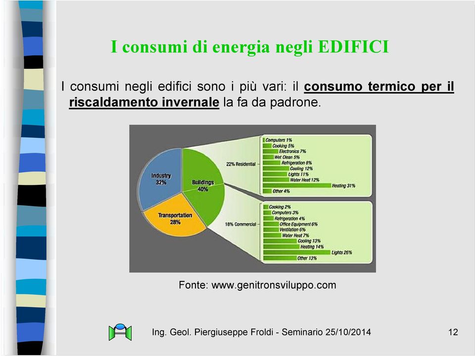 riscaldamento invernale la fa da padrone. Fonte: www.