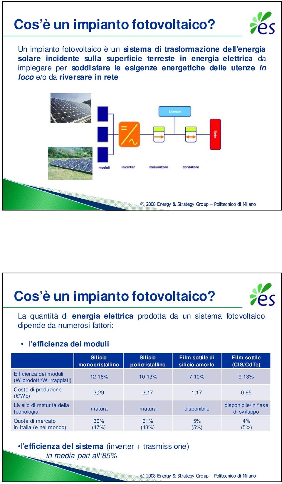 in loco e/o da riversare in rete  La quantità di energia elettrica prodotta da un sistema fotovoltaico dipende da numerosi fattori: l efficienza dei moduli Eff icienza dei moduli (W prodotti/w