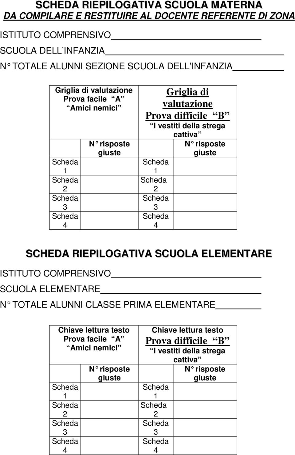 valutazione Prova difficile B I vestiti della strega cattiva SCHEDA RIEPILOGATIVA SCUOLA ELEMENTARE ISTITUTO COMPRENSIVO