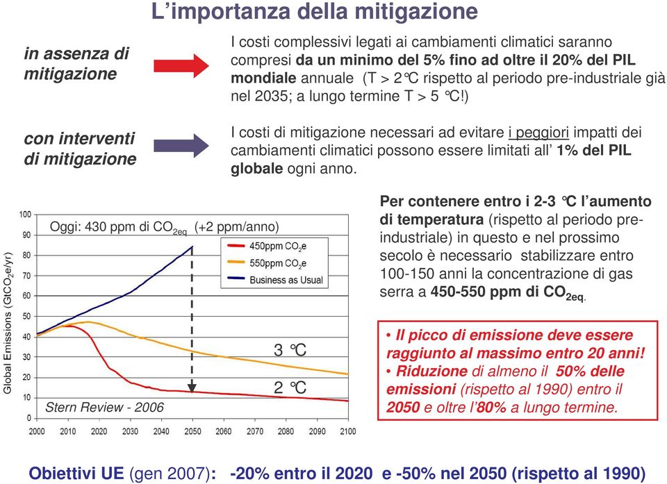 ) I costi di mitigazione necessari ad evitare i peggiori impatti dei cambiamenti climatici possono essere limitati all 1% del PIL globale ogni anno.