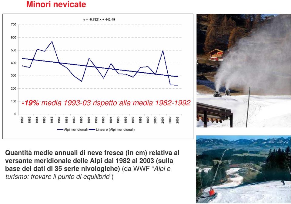 meridionale delle Alpi dal 1982 al 2003 (sulla base dei dati di 35