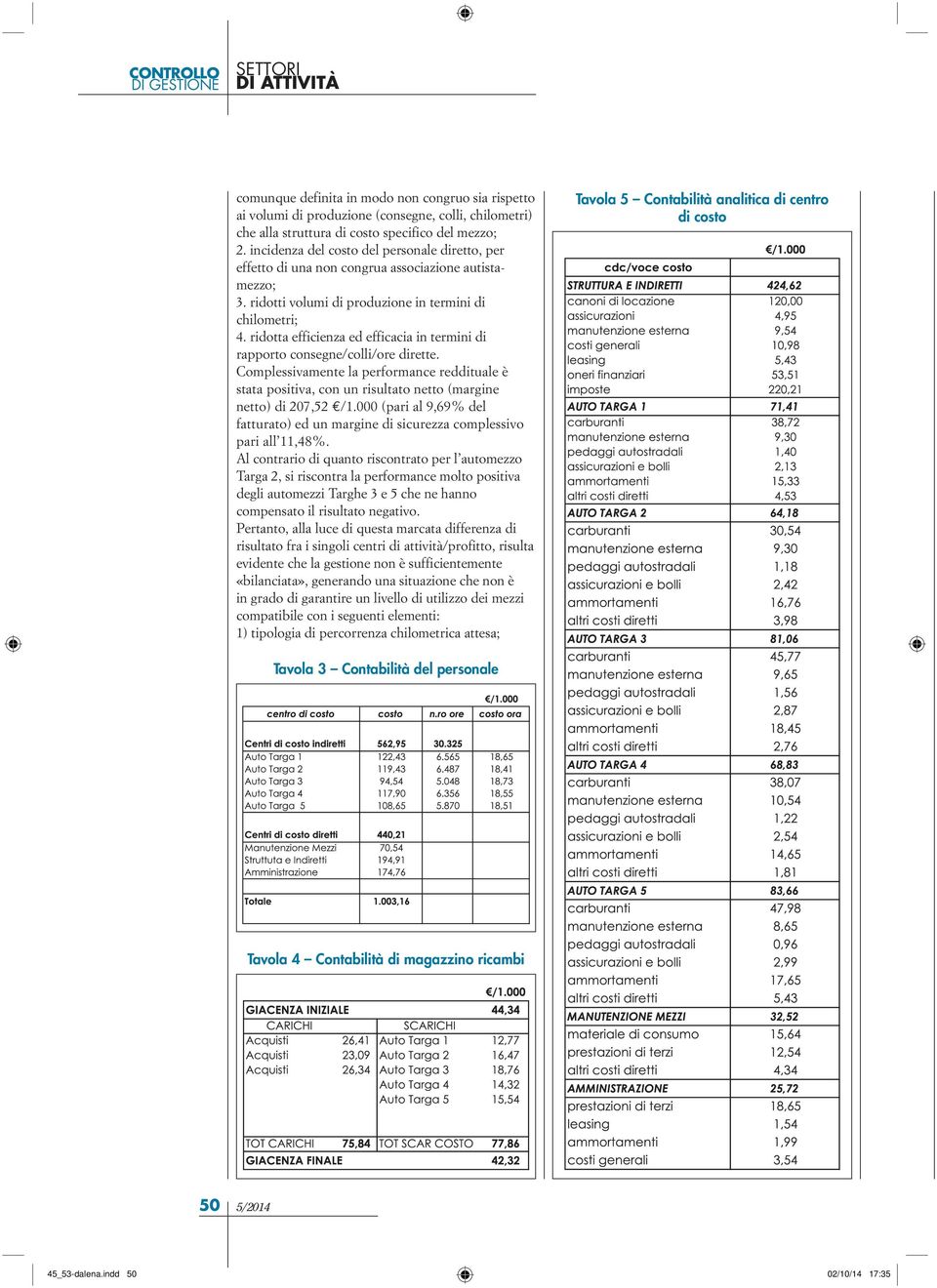 ridotta efficienza ed efficacia in termini di rapporto consegne/colli/ore dirette. Complessivamente la performance reddituale è stata positiva, con un risultato netto (margine netto) di 207,52 /1.