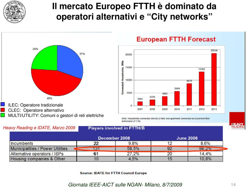 MULTI/UTILITY: Comuni o gestori di reti elettriche Heavy Reading e