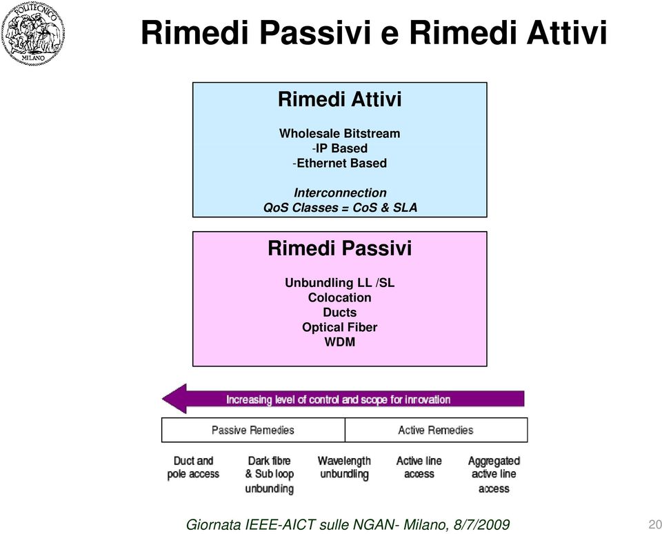Classes = CoS & SLA Rimedi Passivi Unbundling LL /SL