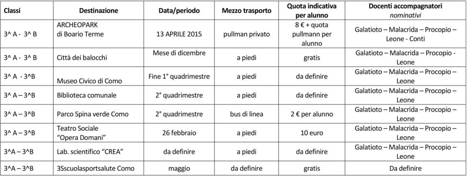 quadrimestre da definire 3^ A 3^B Parco Spina verde Como 2 quadrimestre bus di linea 2 3^ A 3^B Teatro Sociale Opera Domani 26 febbraio 10 euro 3^A 3^B