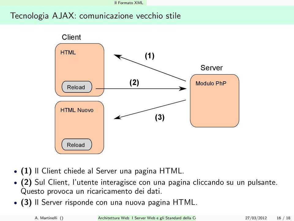 (2) Sul Client, l utente interagisce con una pagina cliccando su un pulsante.