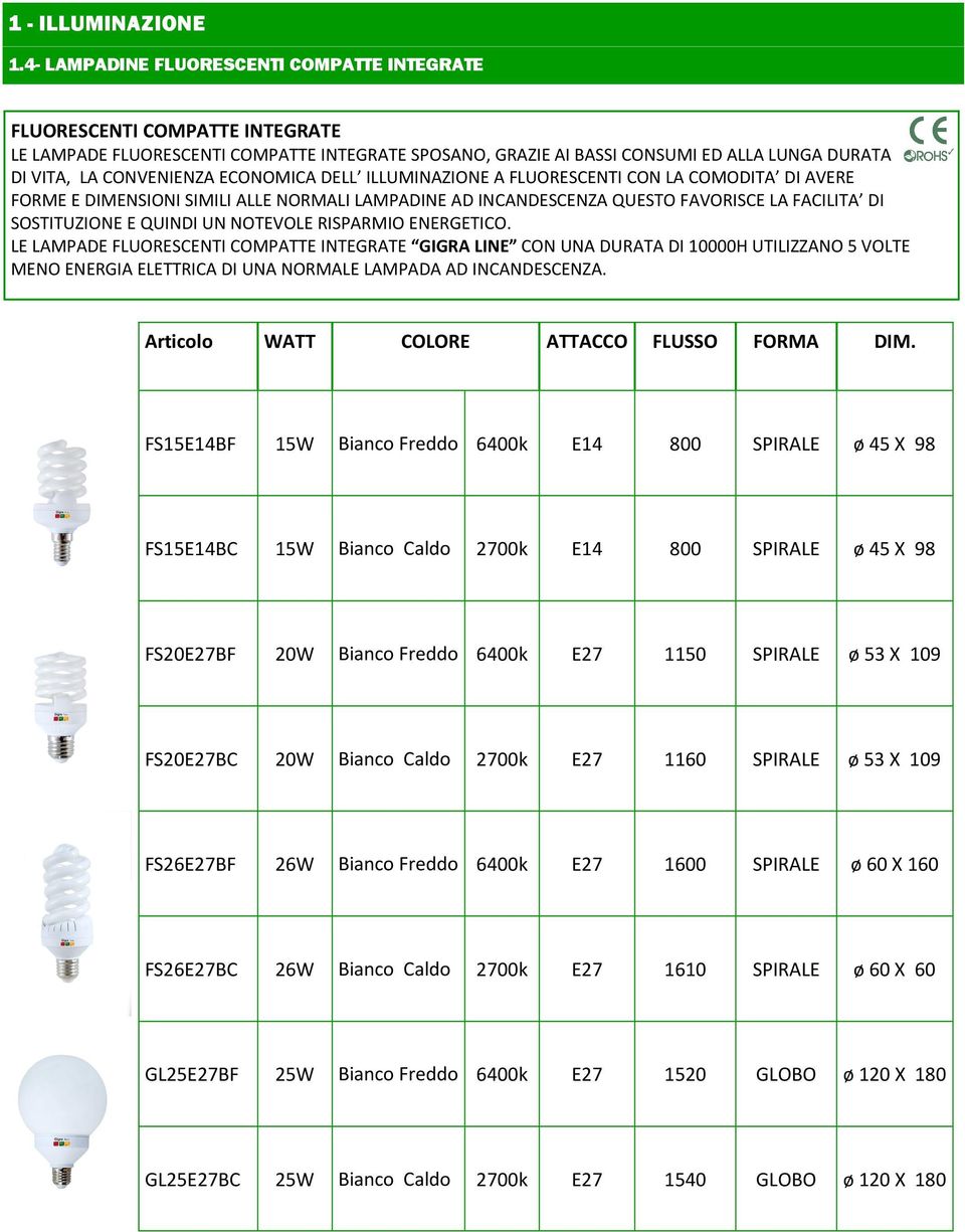 ECONOMICA DELL ILLUMINAZIONE A FLUORESCENTI CON LA COMODITA DI AVERE FORME E DIMENSIONI SIMILI ALLE NORMALI LAMPADINE AD INCANDESCENZA QUESTO FAVORISCE LA FACILITA DI SOSTITUZIONE E QUINDI UN