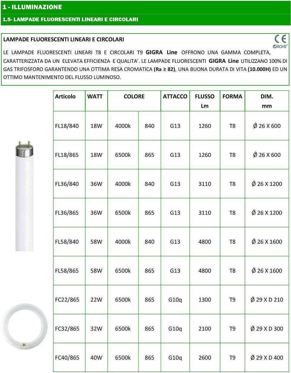 ELEVATA EFFICIENZA E QUALITA. LE LAMPADE FLUORESCENTI GIGRA Line UTILIZZANO 100% DI GAS TRIFOSFORO GARANTENDO UNA OTTIMA RESA CROMATICA (Ra 82), UNA BUONA DURATA DI VITA (10.