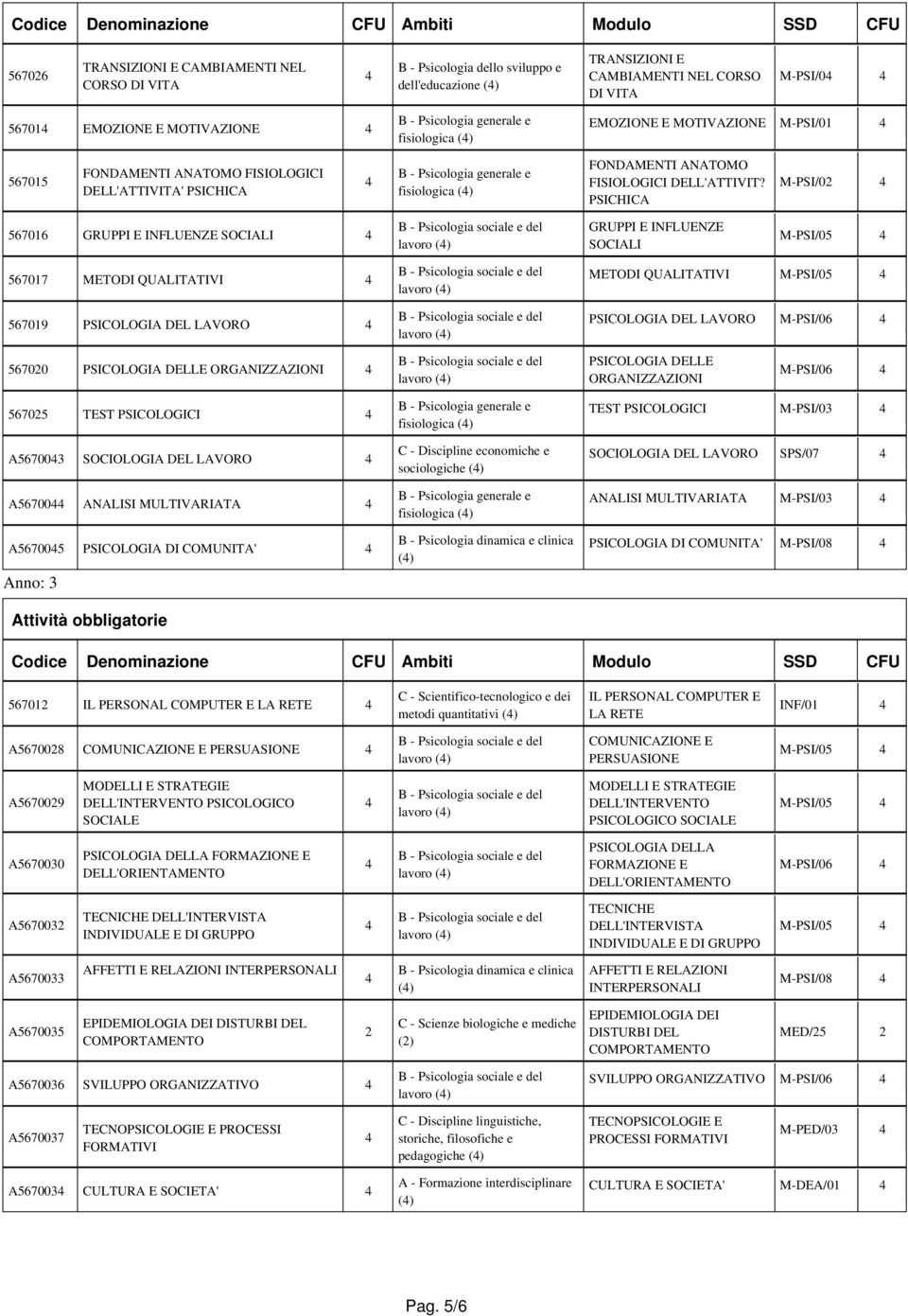 PSICHICA M-PSI/02 567016 GRUPPI E INFLUENZE SOCIALI lavoro GRUPPI E INFLUENZE SOCIALI M-PSI/05 567017 METODI QUALITATIVI 567019 PSICOLOGIA DEL LAVORO lavoro lavoro METODI QUALITATIVI M-PSI/05