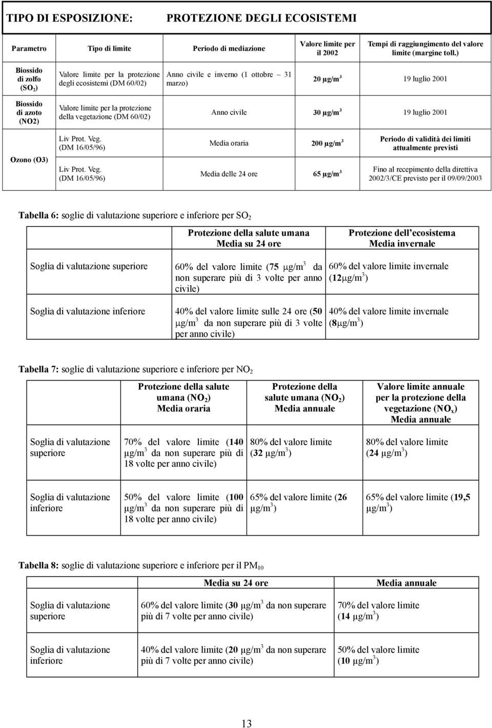 per la protezione della vegetazione (DM 6/2) Liv Prot. Veg.