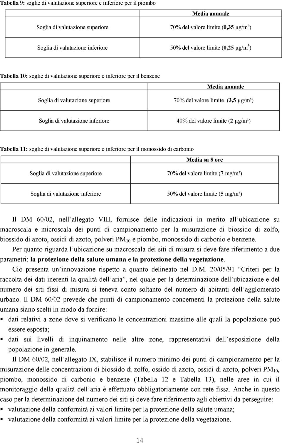 inferiore 4% del valore limite (2 µg/m³) Tabella 11: soglie di valutazione superiore e inferiore per il monossido di carbonio Media su 8 ore Soglia di valutazione superiore 7% del valore limite (7