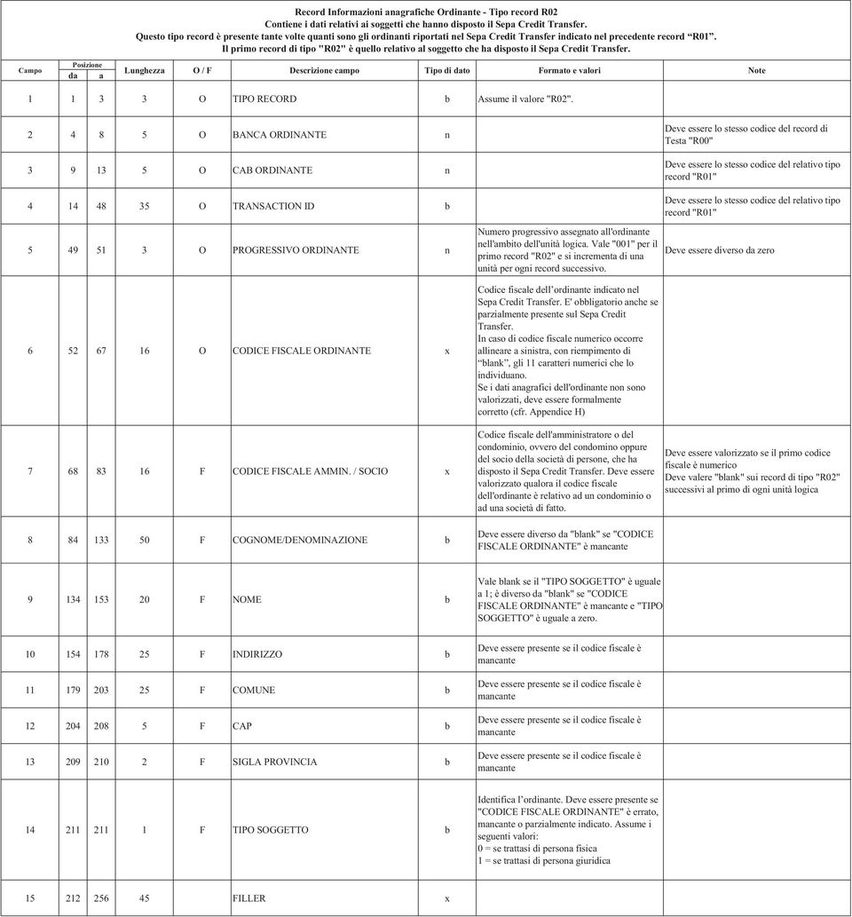 Il primo record di tipo "R02" è quello relativo al soggetto che ha disposto il Sepa Credit Transfer.