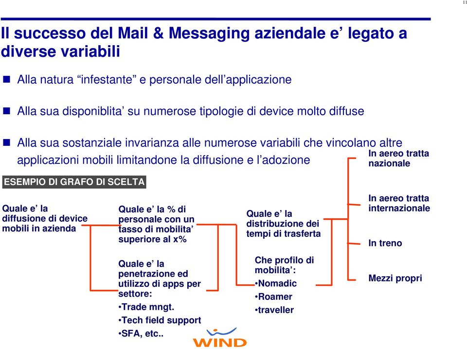 DI SCELTA Quale e la diffusione di device mobili in azienda Quale e la % di personale con un tasso di mobilita superiore al x% Quale e la penetrazione ed utilizzo di apps per settore: