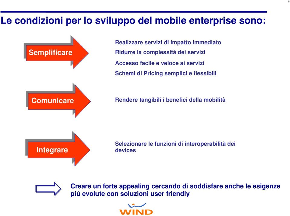 Comunicare Rendere tangibili i benefici della mobilità Integrare Selezionare le funzioni di interoperabilità dei