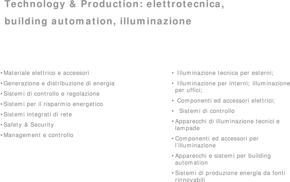 tecnica per esterni; Illuminazione per interni; illuminazione per uffici; Componenti ed accessori elettrici; Sistemi di controllo Apparecchi di