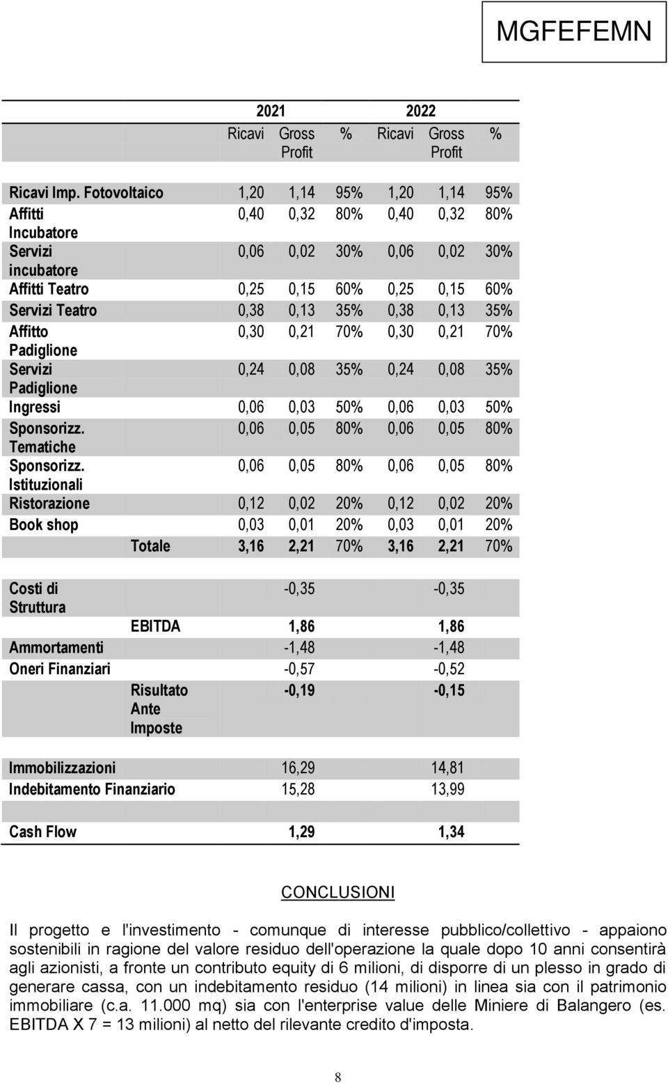 Affitto 0,30 0,21 70% 0,30 0,21 70% 0,24 0,08 35% 0,24 0,08 35% Ingressi 0,06 0,03 50% 0,06 0,03 50% 0,06 0,05 80% 0,06 0,05 80% Tematiche 0,06 0,05 80% 0,06 0,05 80% Istituzionali Ristorazione 0,12