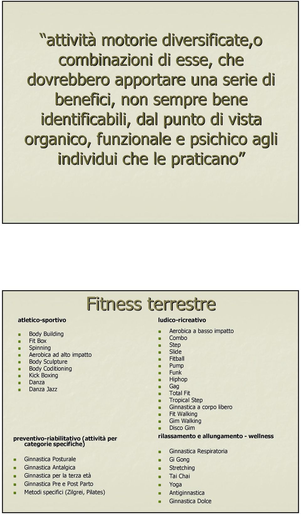 riabilitativo (attività per categorie specifiche) Ginnastica Posturale Ginnastica Antalgica Ginnastica per la terza età Ginnastica Pre e Post Parto Metodi specifici (Zilgrei,, Pilates) Fitness