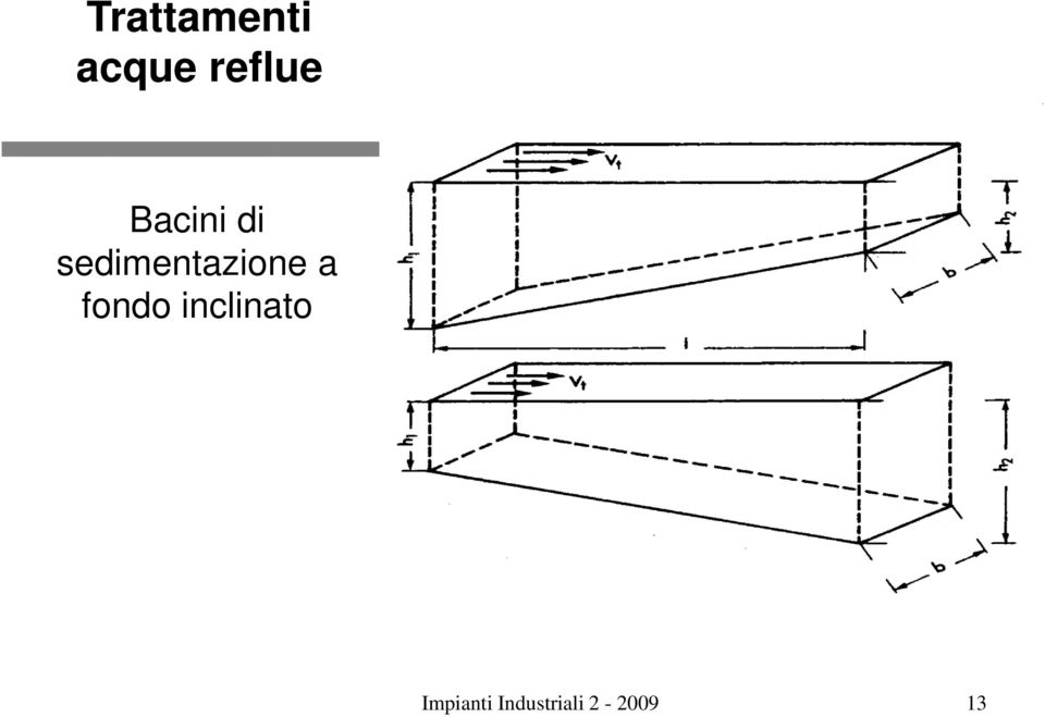 fondo inclinato