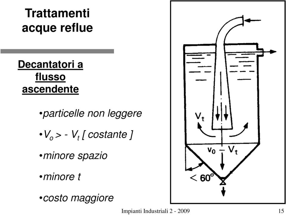 costante ] minore spazio minore t