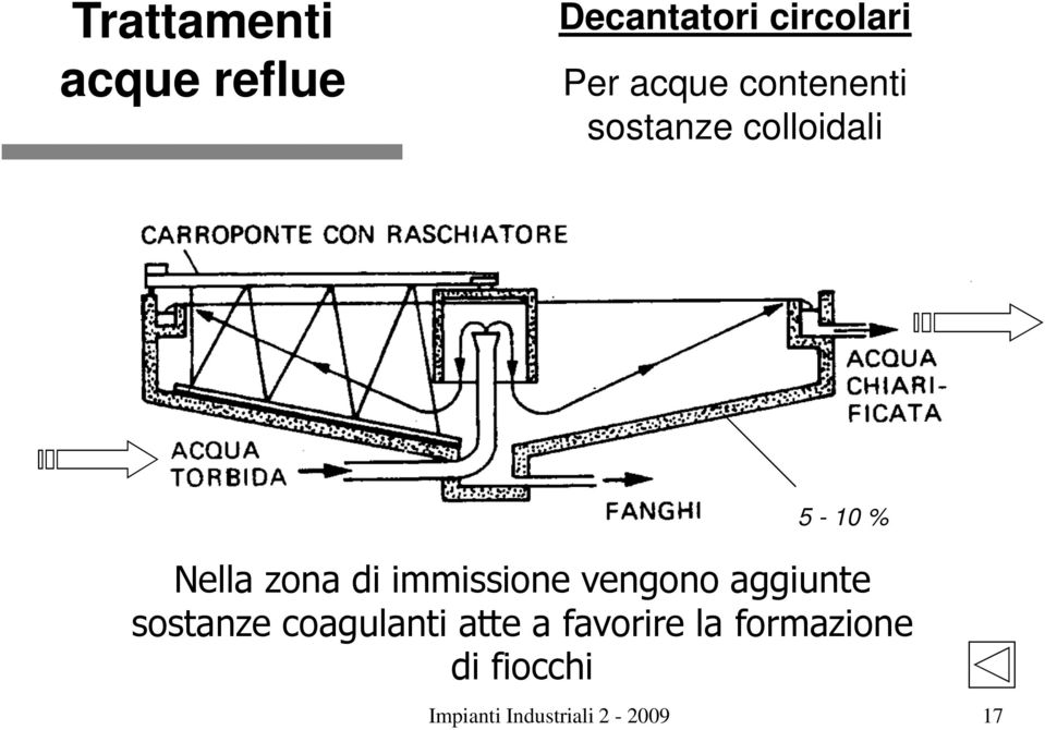 immissione vengono aggiunte sostanze coagulanti