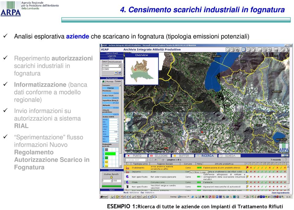 conforme a modello regionale) Invio informazioni su autorizzazioni a sistema RIAL Sperimentazione flusso informazioni