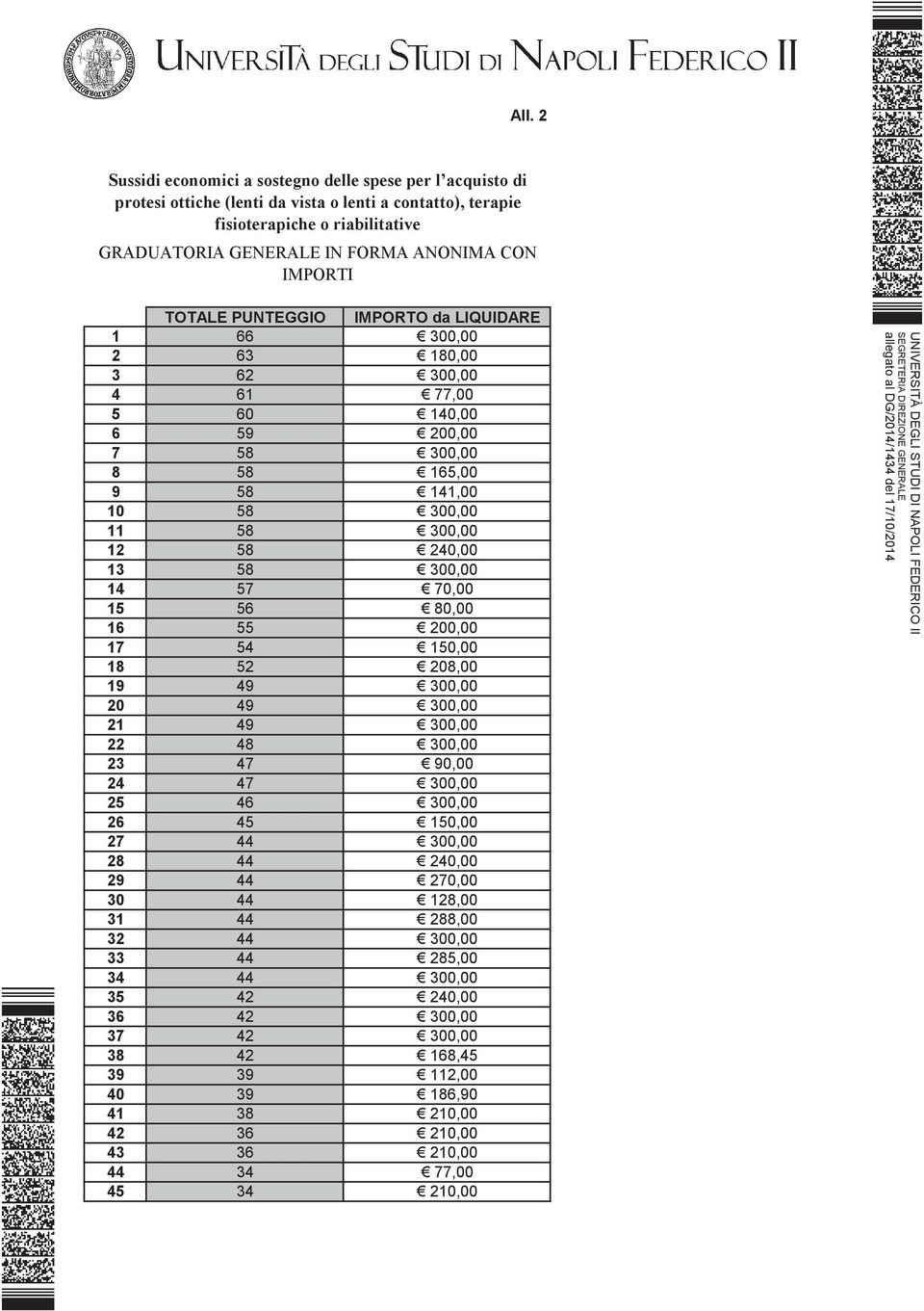 300,00 14 57 70,00 15 56 80,00 16 55 200,00 17 54 150,00 18 52 208,00 19 49 300,00 20 49 300,00 21 49 300,00 22 48 300,00 23 47 90,00 24 47 300,00 25 46 300,00 26 45 150,00 27 44 300,00 28 44 240,00