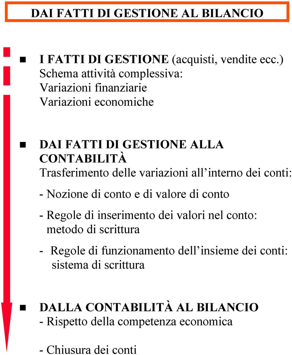 Trasferimento delle variazioni all interno dei conti: - Nozione di conto e di valore di conto - Regole di inserimento dei