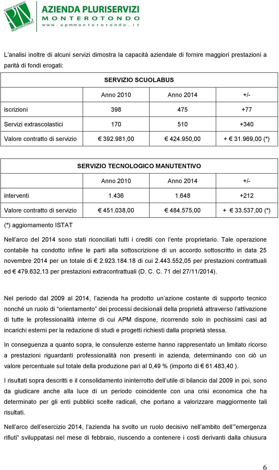 648 +212 Valore contratto di servizio 451.038,00 484.575,00 + 33.537,00 (*) (*) aggiornamento ISTAT Nell arco del 2014 sono stati riconciliati tutti i crediti con l ente proprietario.