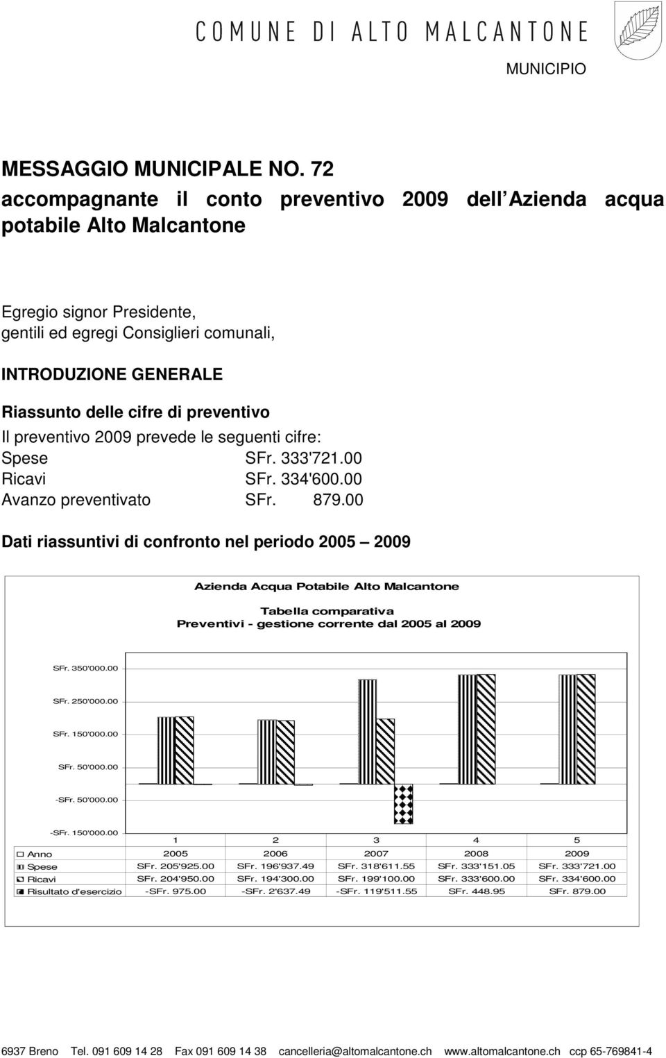 preventivo Il preventivo 2009 prevede le seguenti cifre: Spese SFr. 333'721.00 Ricavi SFr. 334'600.00 Avanzo preventivato SFr. 879.