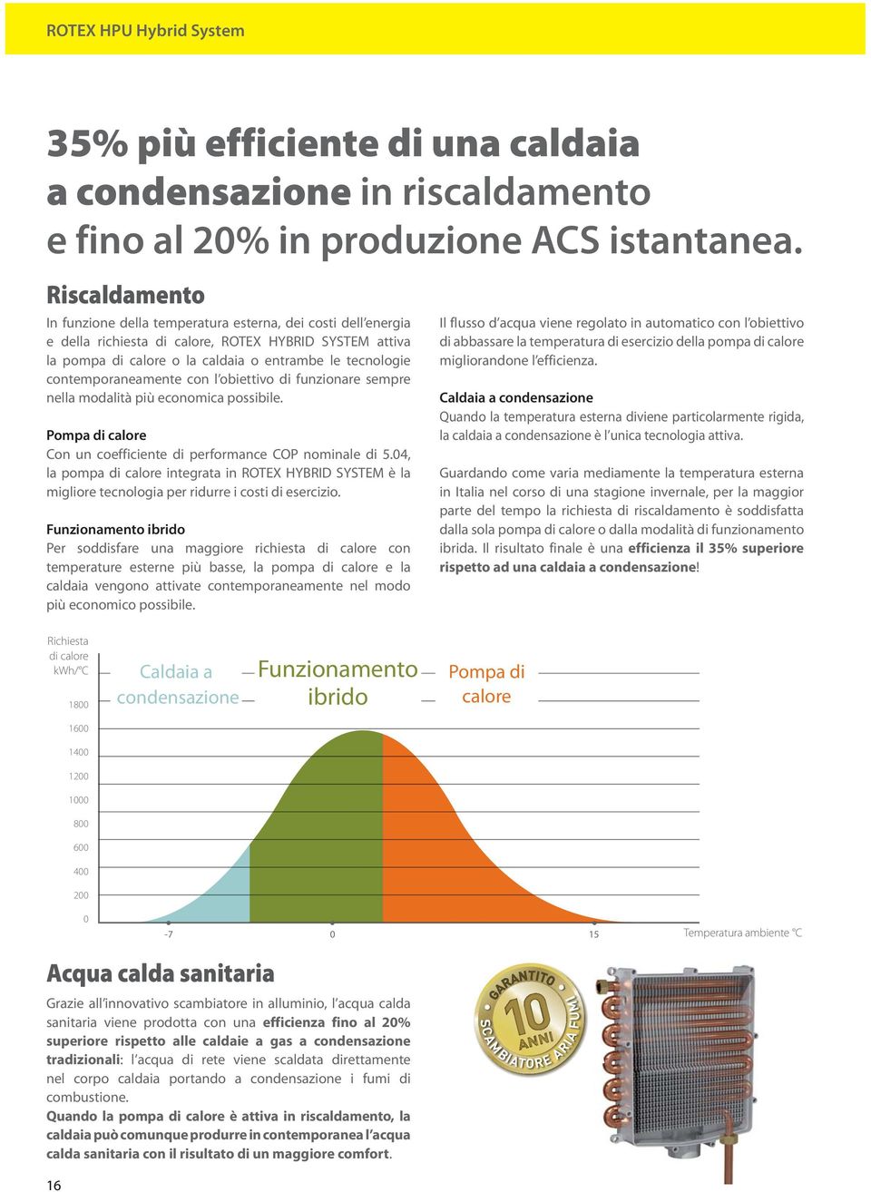 contemporaneamente con l obiettivo di funzionare sempre nella modalità più economica possibile. Pompa di calore Con un coefficiente di performance COP nominale di 5.