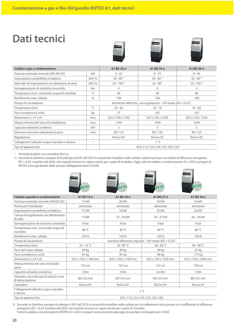 serie kw / % 20 100 * 20-80* 20 100 * Sovrappressione di esercizio consentita bar 4 4 4 Temperatura max. consentita acqua di mandata C 80 80 80 Rendimento max.