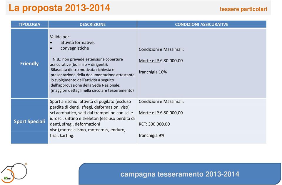 Rilasciata dietro motivata richiesta e presentazione della documentazione attestante lo svolgimento dell attività a seguito dell approvazione della Sede Nazionale.