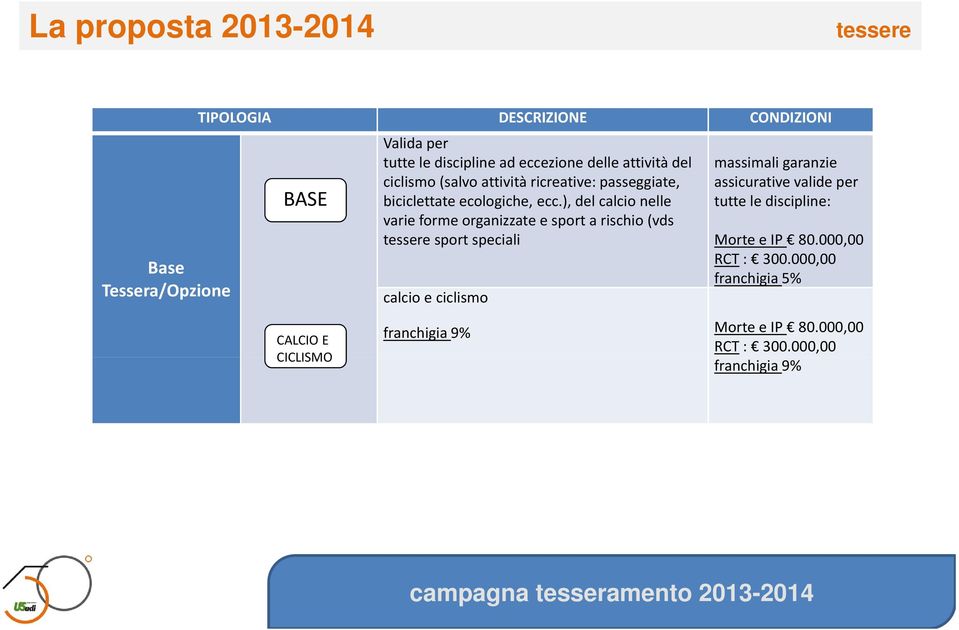 ), del calcio nelle tutte le discipline: varie forme organizzate e sport a rischio (vds tessere sport speciali Morte e IP 80.