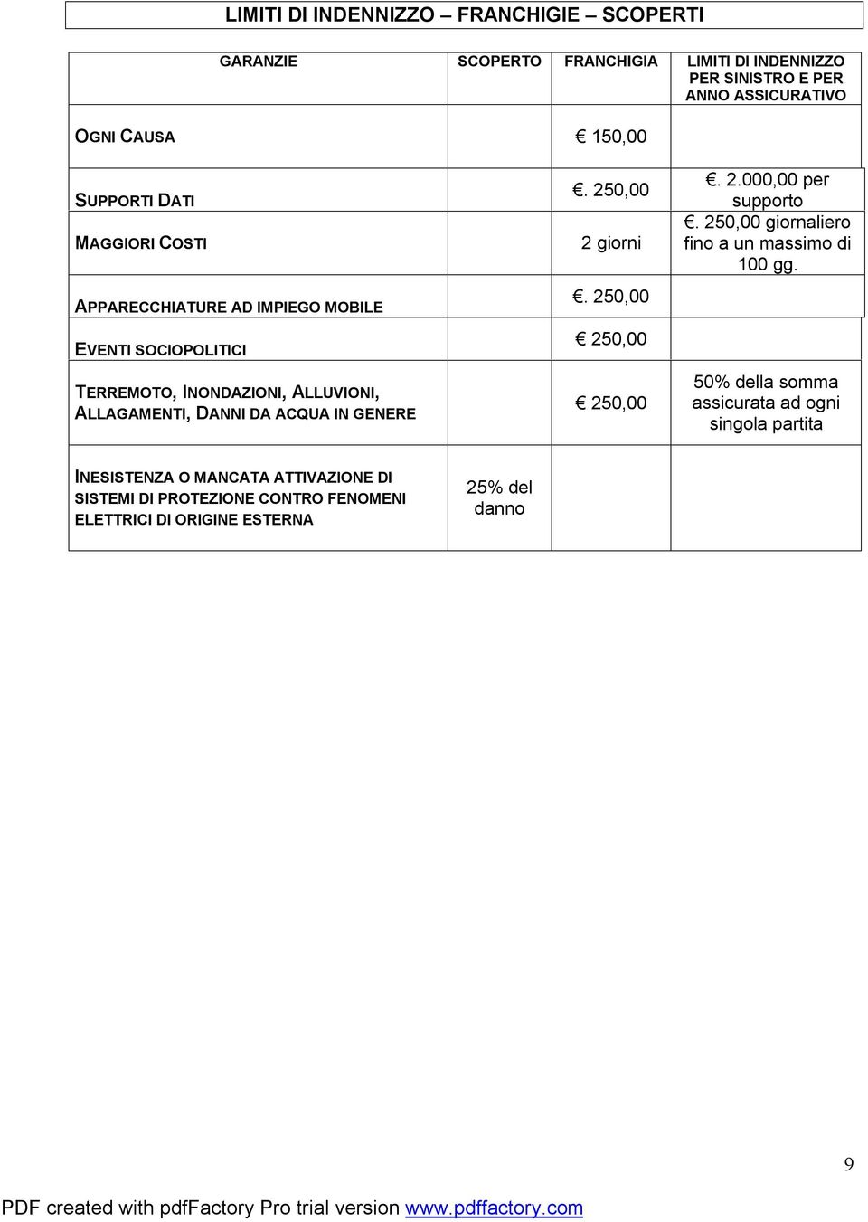 ACQUA IN GENERE. 250,00 2 giorni. 250,00 250,00 250,00. 2.000,00 per supporto. 250,00 giornaliero fino a un massimo di 100 gg.