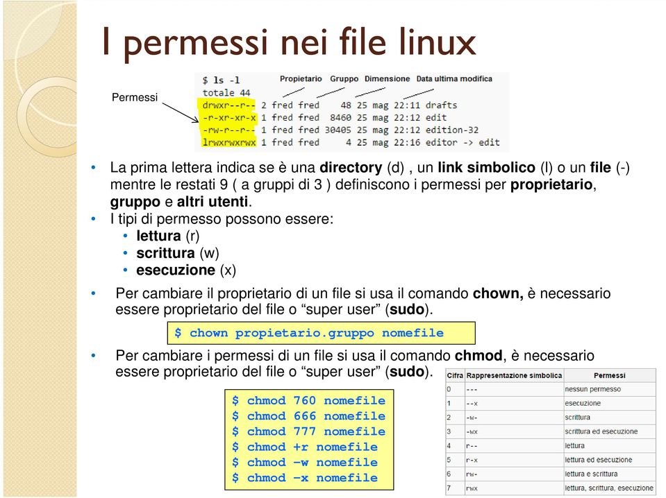 I tipi di permesso possono essere: lettura (r) scrittura (w) esecuzione (x) Per cambiare il proprietario di un file si usa il comando chown, è necessario essere proprietario